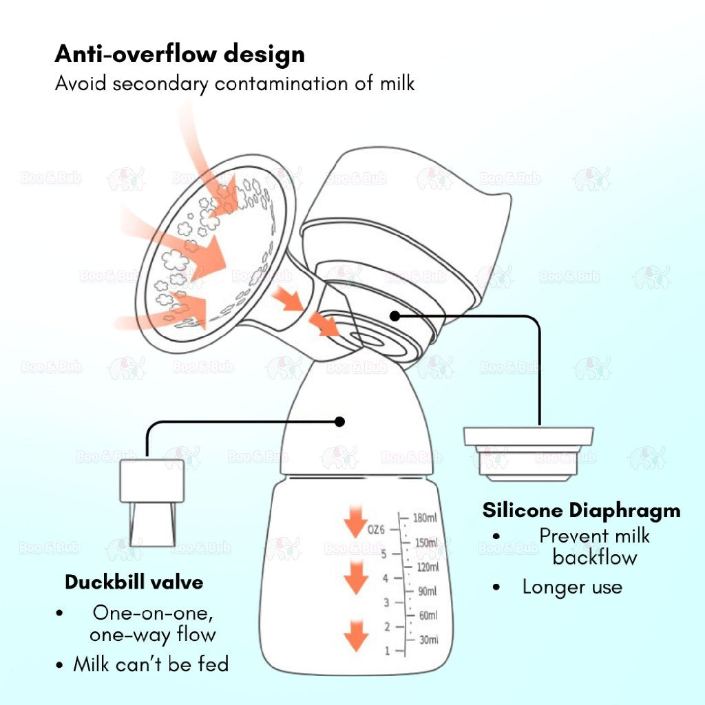 Boo&Bub Portable Electric Breast Pump Hand-Free Breast Pump - Boo & Bub