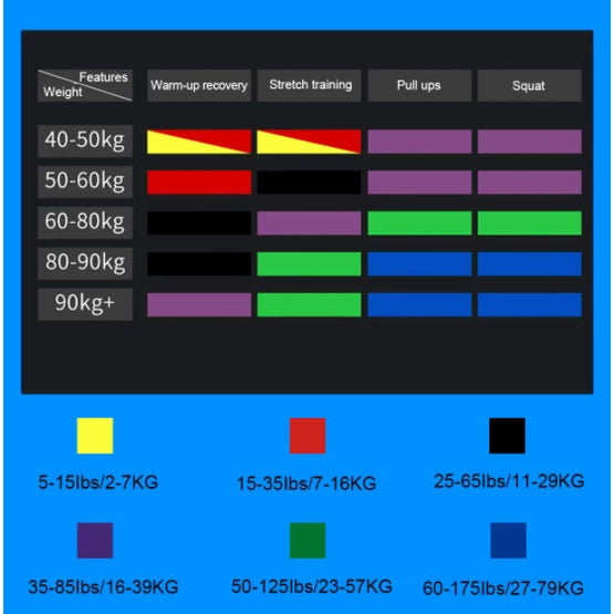 NPRO Training Resistance Bands | Gym Home Fitness Rubber Expander for Yoga Pull Up Assist Gum Exercise Workout Equipment - Boo & Bub