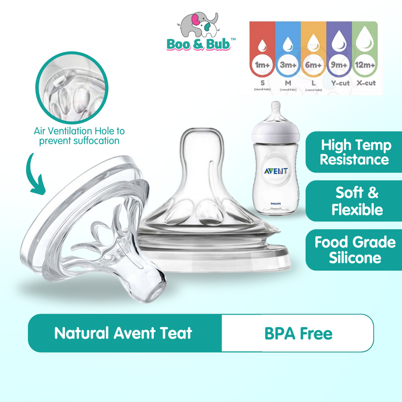 Baby Puting Teat Compatible For Avent (Anti Colic) | Replacement Nipple Bottle Silicone Botol Susu BPA Free