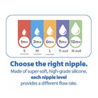 Baby Puting Teat Compatible For Avent (Anti Colic) | Replacement Nipple Bottle Silicone Botol Susu BPA Free - Boo & Bub